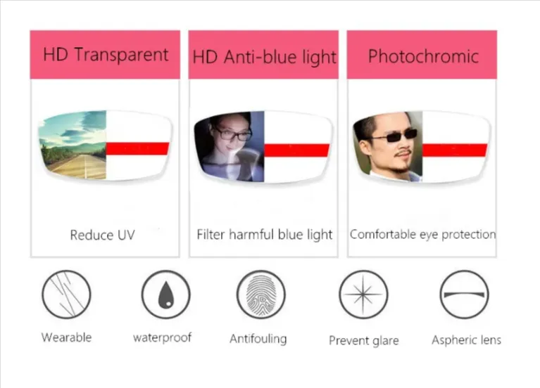 Kocolior Progressive Photochromic Gray Anti Blue Light Lenses