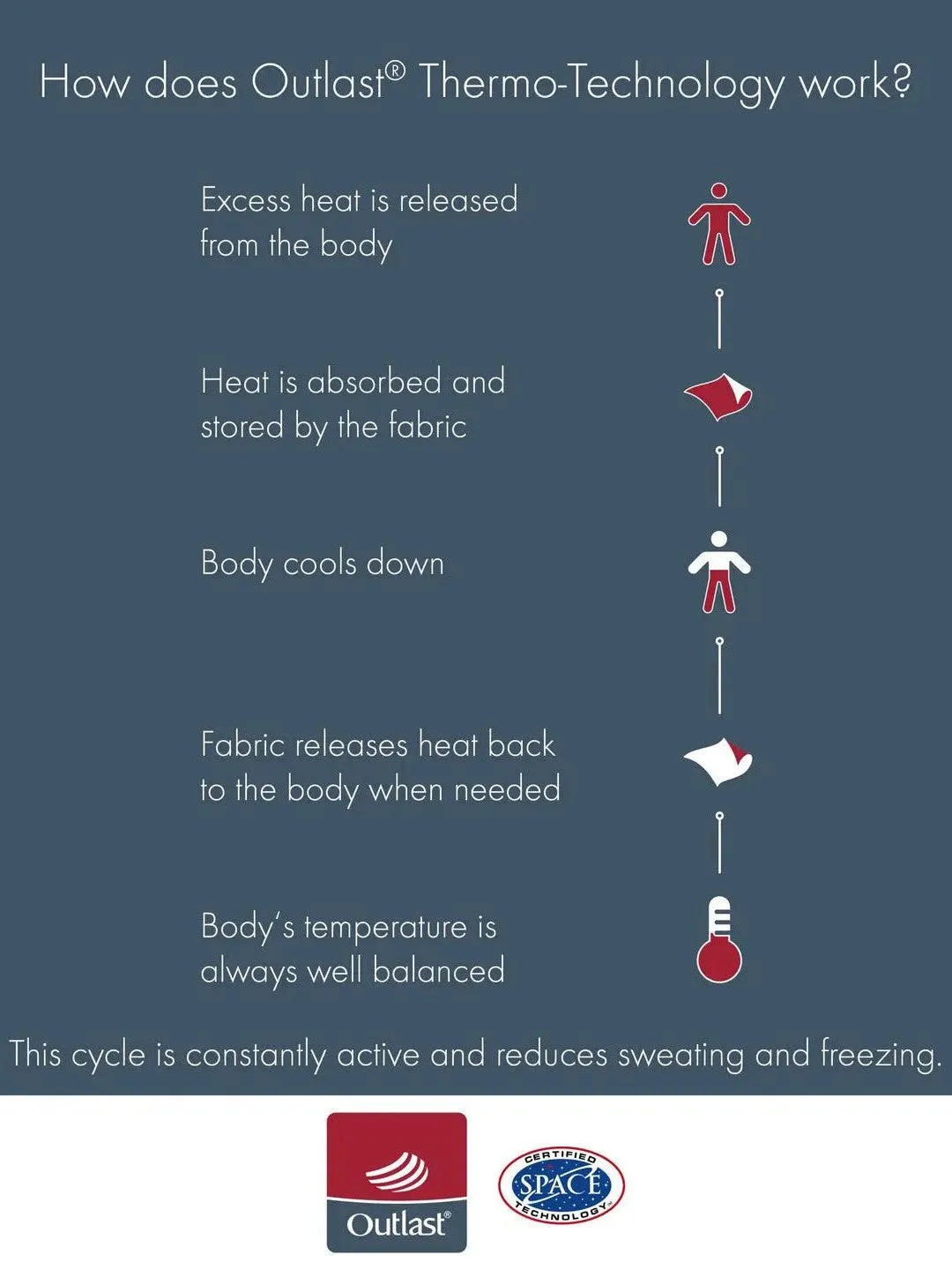 Outlast Women Climate Control Brief